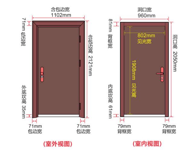 钢质进户门标准详解，钢质进户门标准（这4点不知晓，难怪家中总被盗）