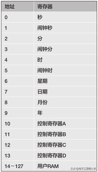 手动制作电子时钟，手把手教你制作无电源仍可走的时钟