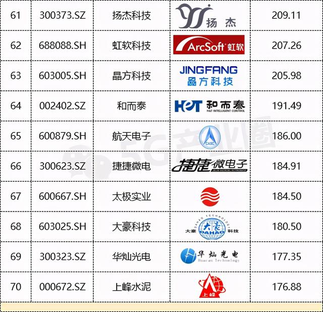 中国十大芯片制造公司排名242家国产芯片重要代表企业名单