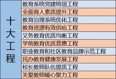 温州英才学校新校区（未来三年）