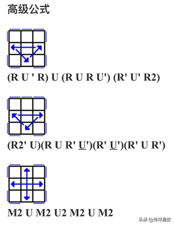 魔方3×3公式，整理几个三阶魔方经验公式供爱好者学习