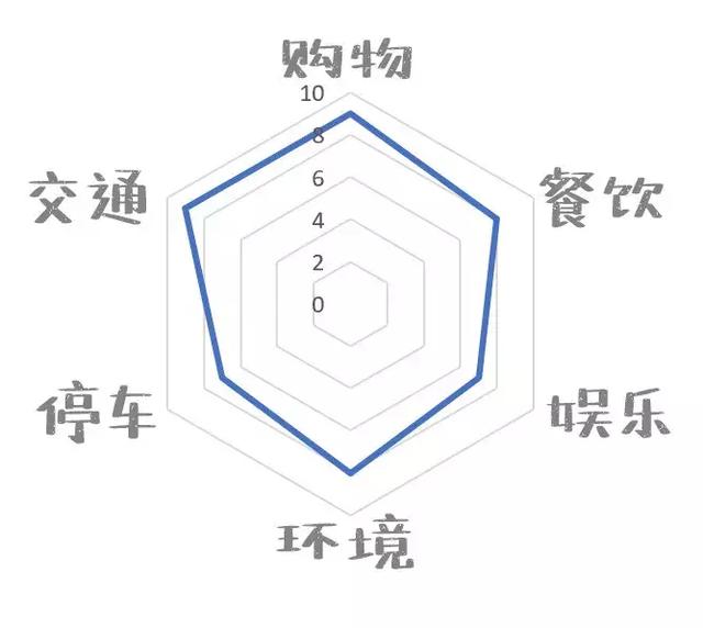 长沙平和堂五一店在什么位置，史上最硬核长沙商场测评—芙蓉篇