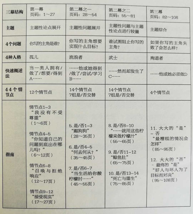 电影剧本怎么写，剧本应该怎么写（《我写的故事胜过你写的》按这些套路）