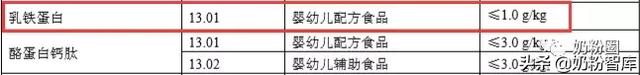 酷幼乳钙怎么样，酷幼乳钙含的是什么钙（“乳铁”乱象手段高）