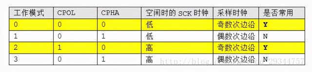 蓝色月季花语象征与寓意，月季蓝色的花有哪些（SPI协议详解）