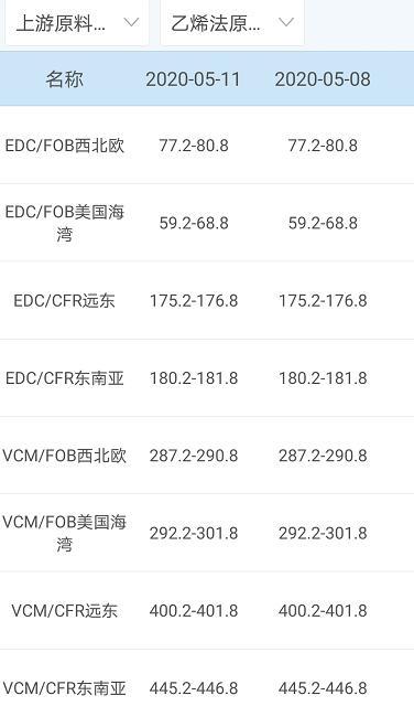 中国原材料报价网，到哪查询铜铝材料的价格（今日原材料价格）