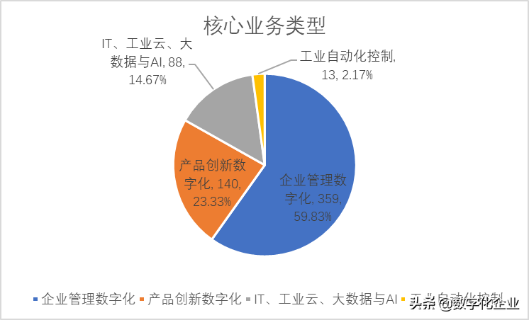 商导（震撼发布）