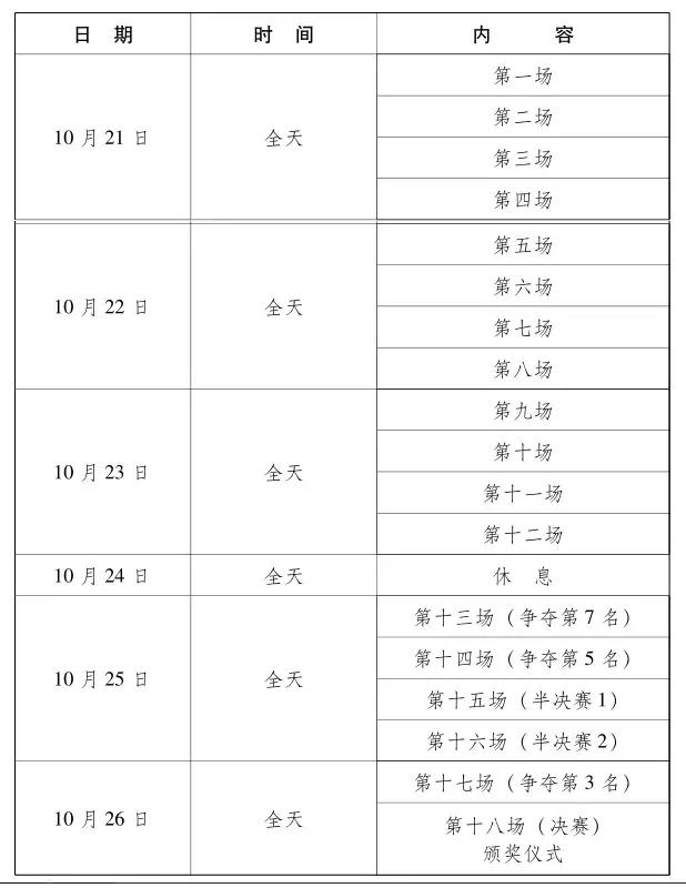 2019武汉军运会时间表，武汉军运会时间（武汉军运会最全项目赛程）