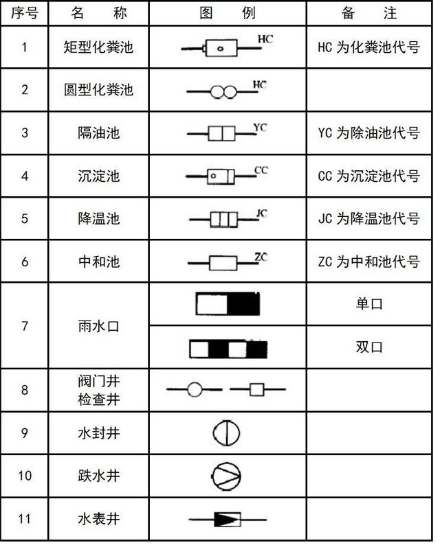 空調符號代表什麼意思(暖通空調,給排水,消防cad圖例符號大全與畫法)