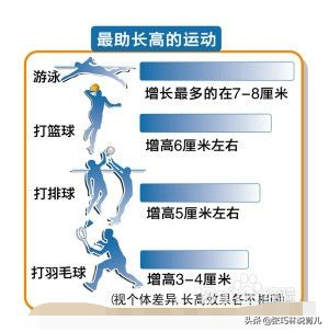 打篮球长高方法，打篮球怎么长高的（可能没有掌握正确的方法）
