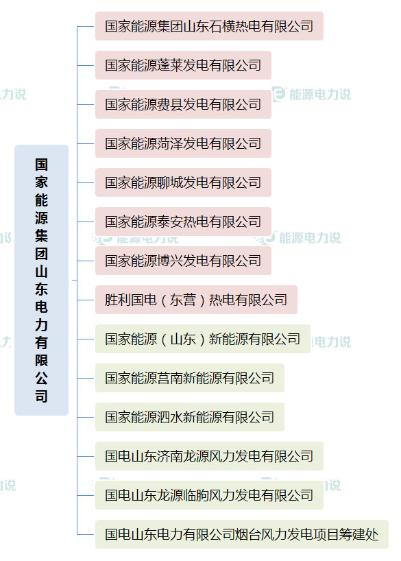 华能集团下面共有多少个电厂，华能集团下属电厂（国家能源集团、国家电投、中国华电下属电厂明细）
