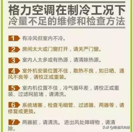 格力空调显示e5，格力空调显示e5是什么原因怎么处理（格力空调故障代码）
