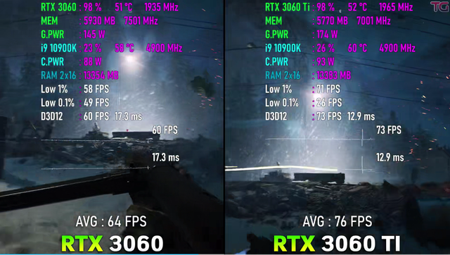 rtx 3060 相当于什么显卡，RTX3060和3060TI性能差距总结