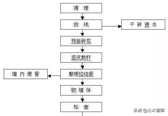 主体结构包括哪些部分，主体结构主要包括（详细、细致的主体结构工程全解）