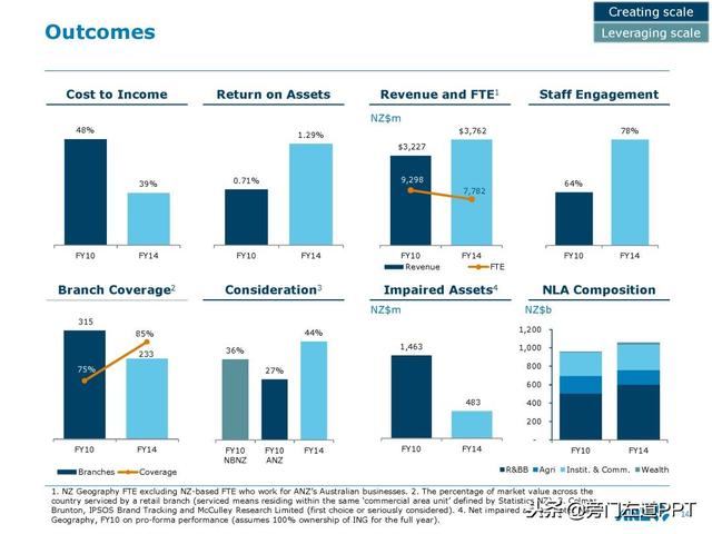 版式设计ppt，版式设计ppt免费（几乎所有PPT都适用的四大超经典版式）