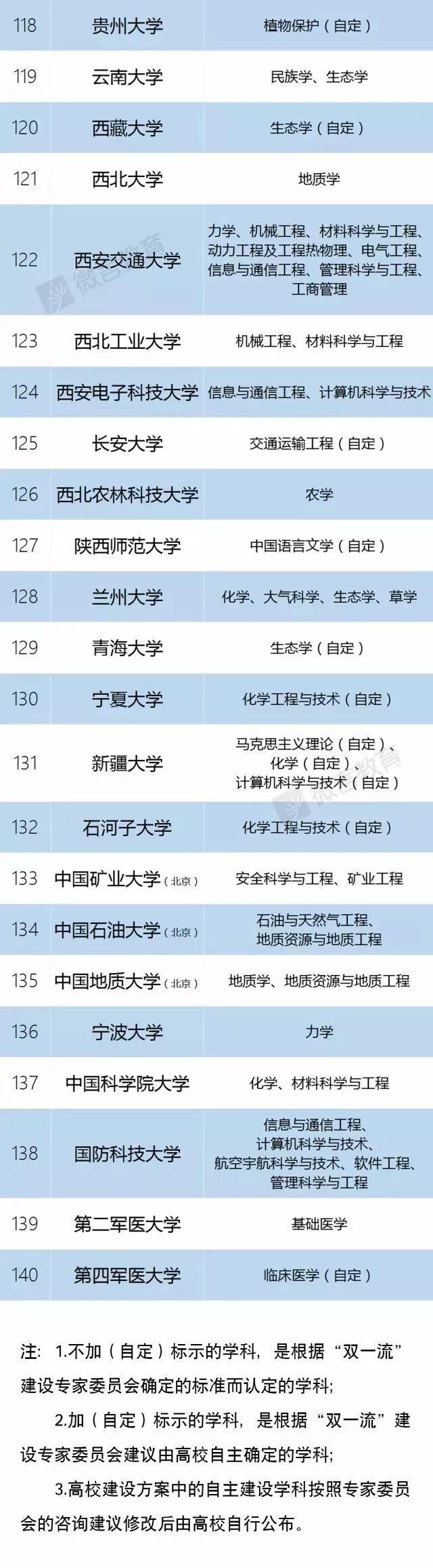 武汉华中科技大学是985还是211，武汉的211大学和985大学有哪些（985、211、双一流大学、C9、34所全名单来啦）