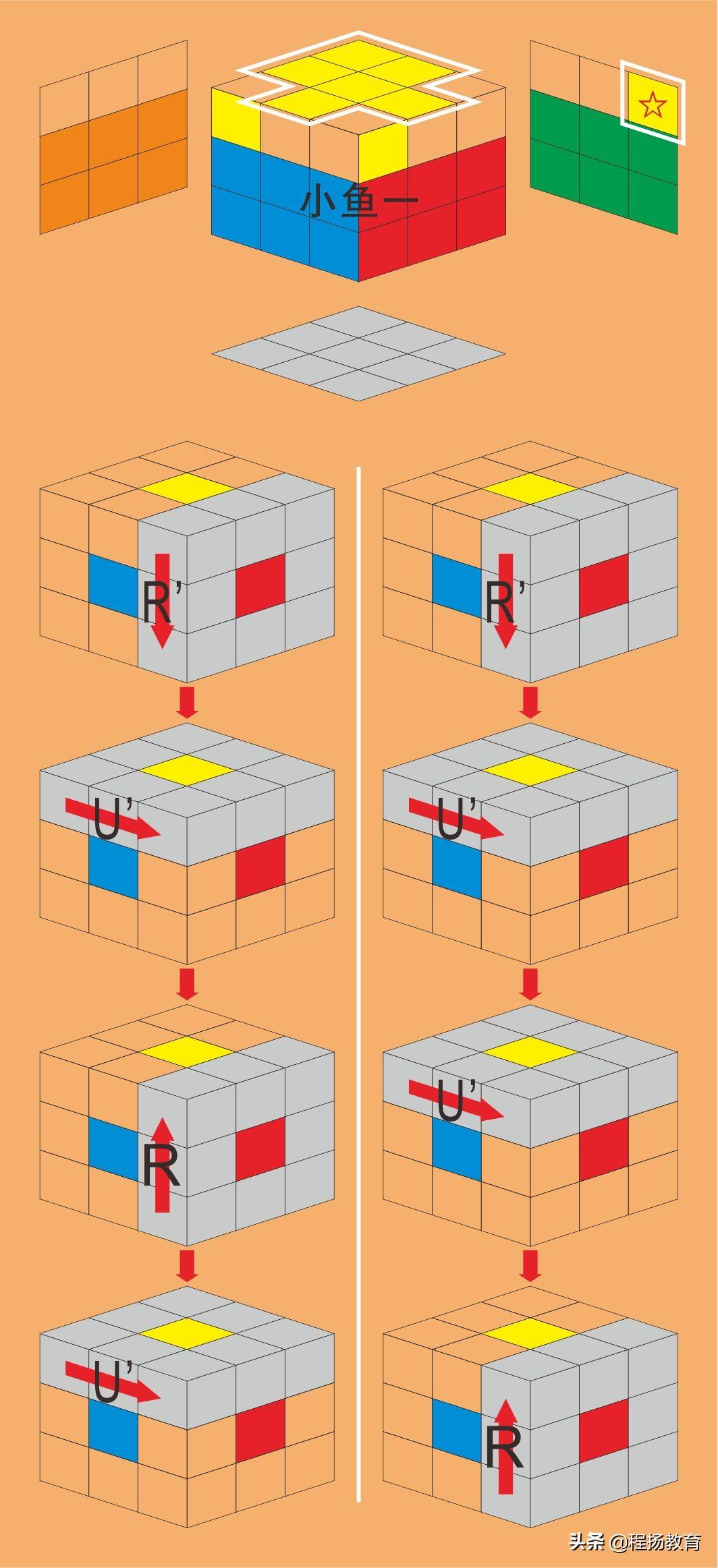 魔方小鱼公式口诀(顶部十字变小鱼公式)插图(15)