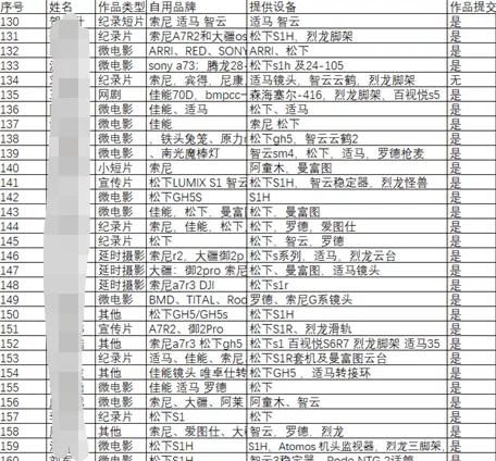 cmg是什么意思，CMG视频影像大赛，叫我上帝