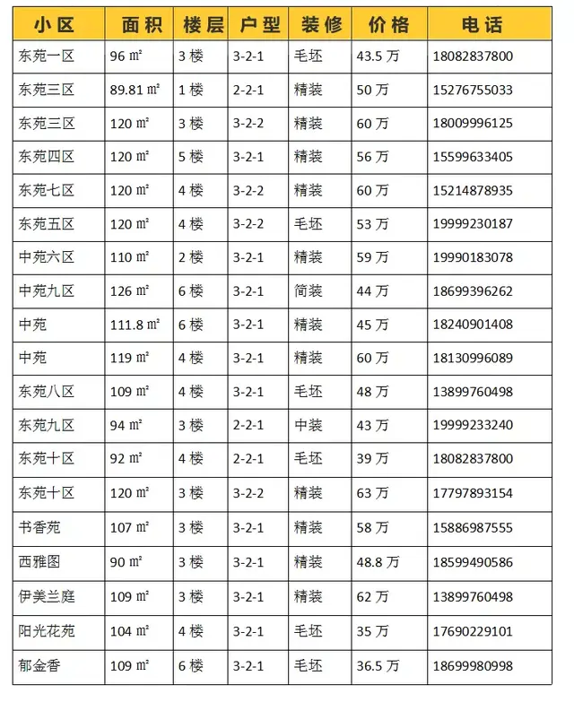 伊宁市房价为什么涨了，伊宁市房价近期还会涨吗（伊宁超过80家楼盘的最新二手房源都在这）