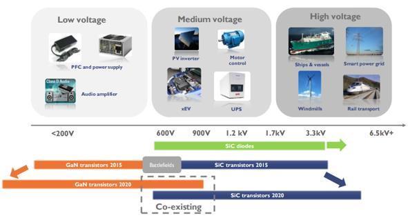 氮化镓概念股有哪些，氮化镓概念股有哪些股票（氮化镓消费领域应用崭露头角）