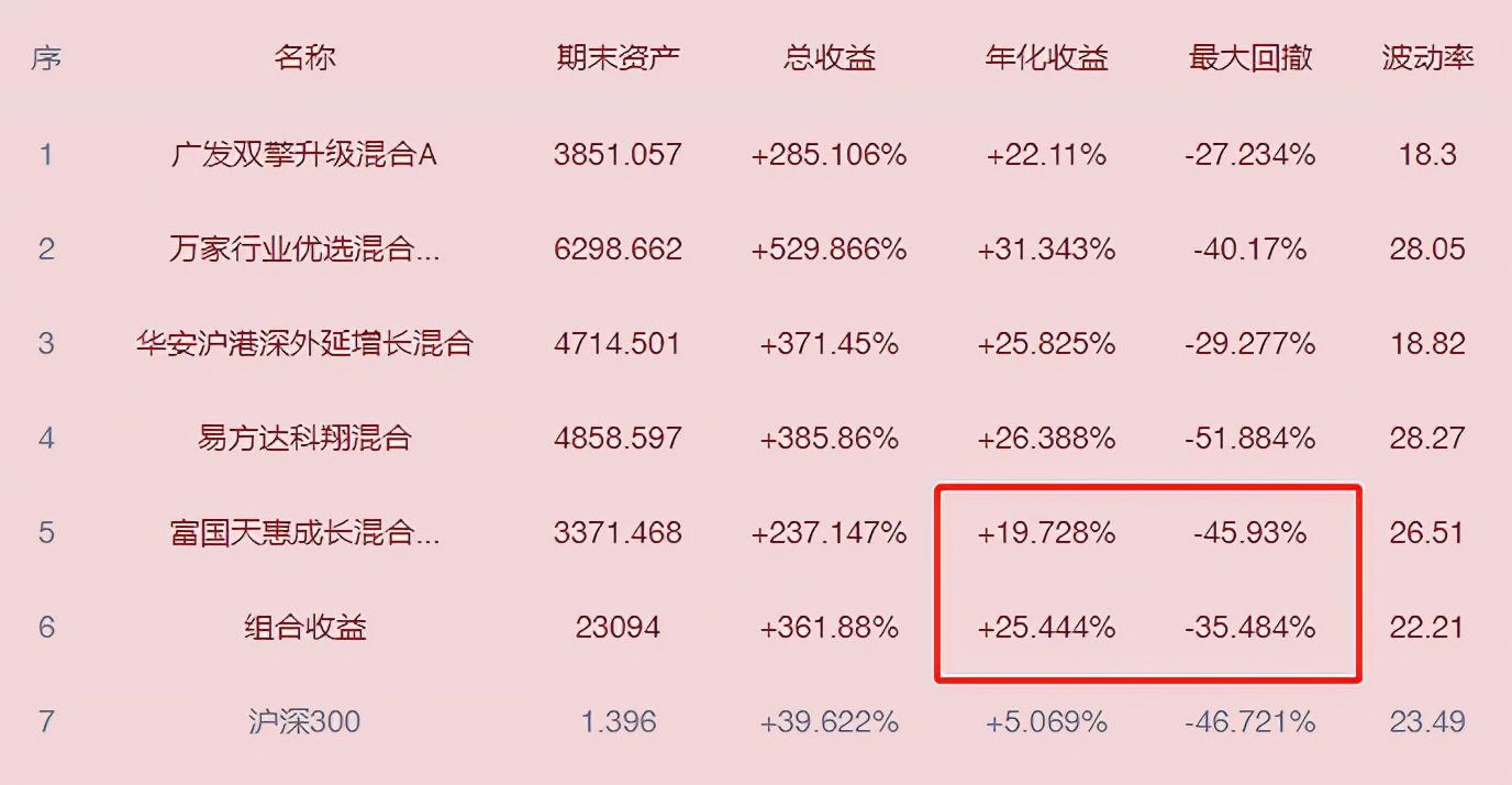 基金定投好吗(买基金定投好不好)