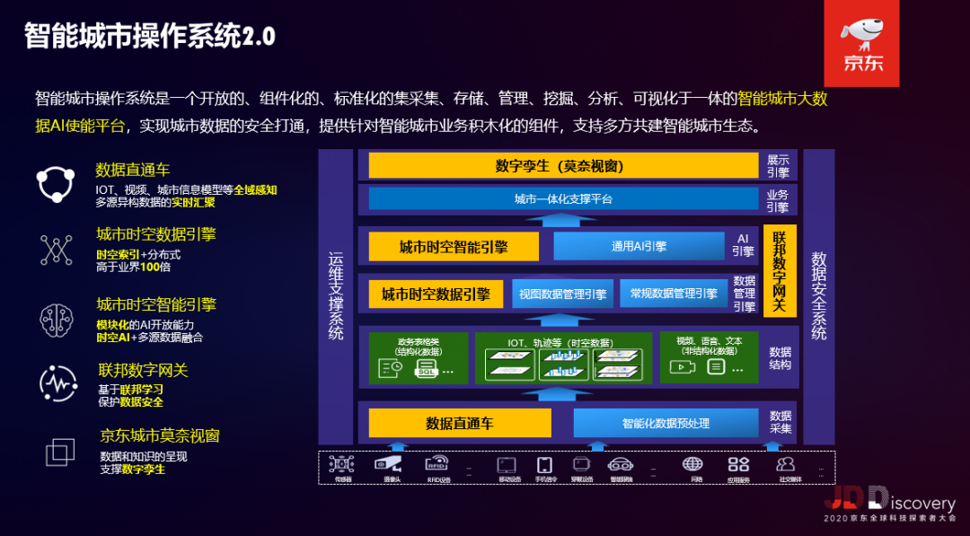 京东智能城市（未来城市长啥样）