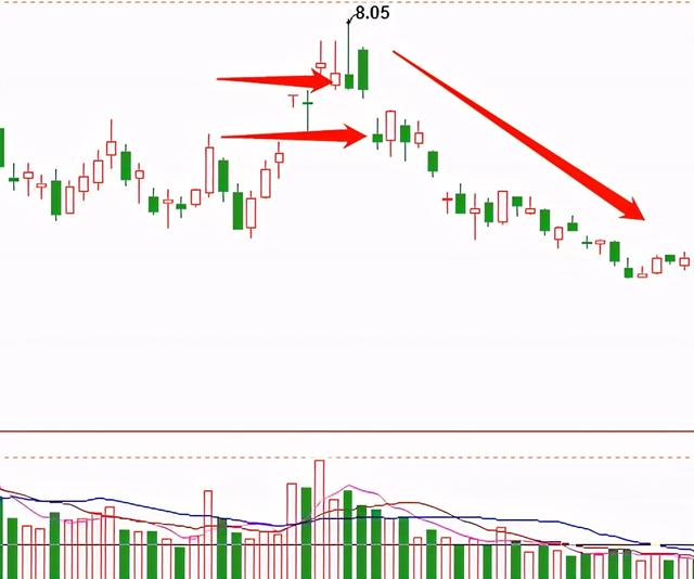 缺口回补是什么意思，跳空下跌缺口回补图解（缺口<又称跳空>）