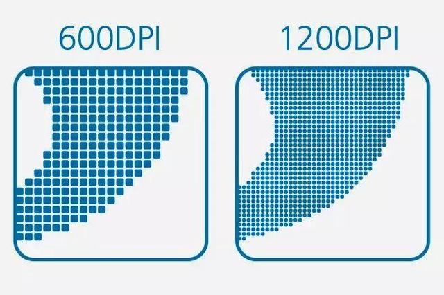 尺寸px是什么意思，px是什么意思（产品设计教程：如何理解）