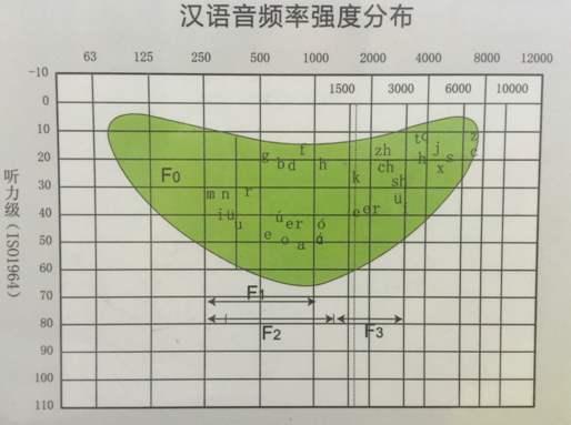 声音怎么分类，声音怎么分类的特征是什么（四）