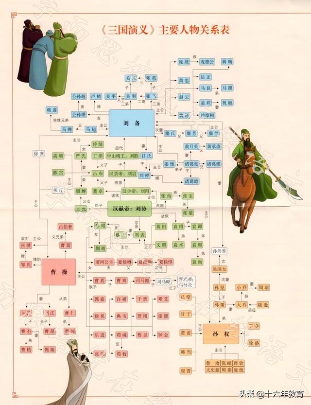 西游记人物关系图，西游记之大闹天宫的人物关系图（《红楼梦》《三国演义》《水浒传》《西游记》人物关系思维导图）