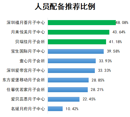 宝生月子（十大月子中心口碑调查）