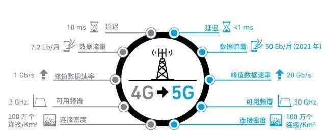 深圳电信测速，东莞电信在线测速（5G版实测深圳5G网速）