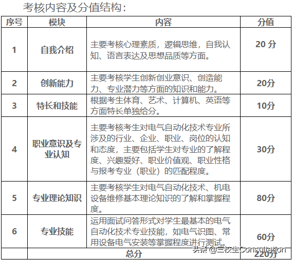 云南国土资源职业学院单招专业，云南国土资源职业学院2022年单独招生简章（云南国土资源职业学院2020年单独考试招生大纲）
