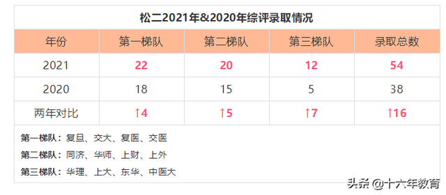 上海市松江二中，上海名校高中介绍——松江二中（上海松江私立中学）