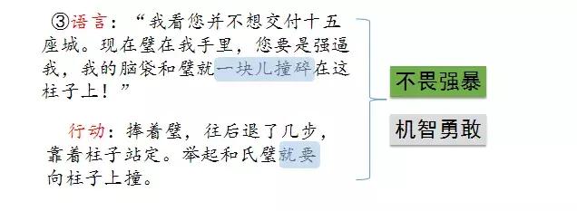 部编版五年级语文上册第6课《将相和》知识点+图文解读