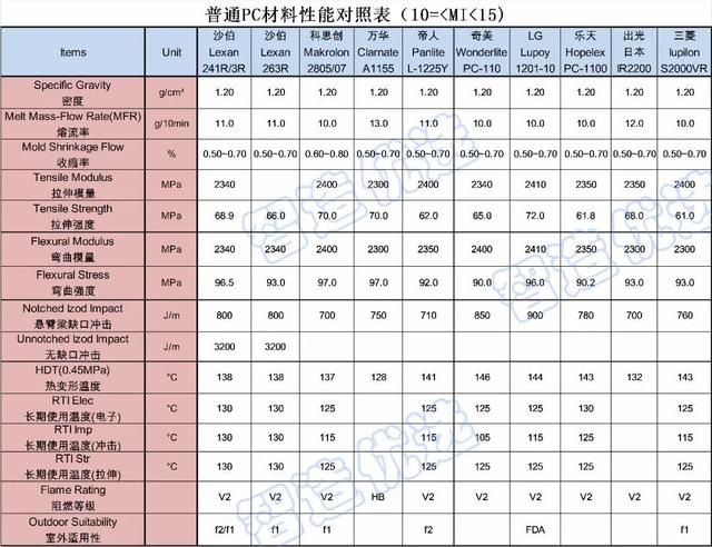 pc是什么意思，pc是什么意思医学上（汽车外饰用耐候PC材料的开发及应用）