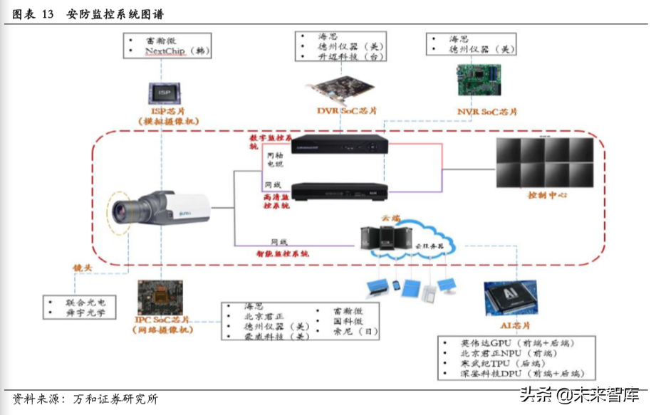 天津安防（智能安防行业研究）