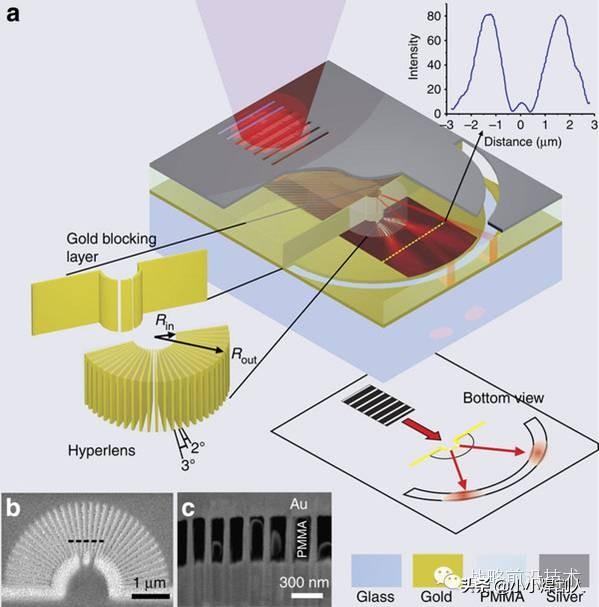 什么是软磁和硬磁，软磁与硬磁什么区别（超材料是个啥）