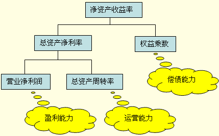 速动比率多少比较合适，速动比率一般是多少合适（财务比率分析各项指标）