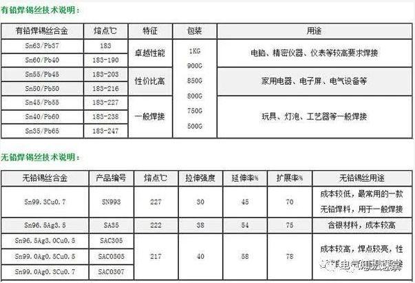 配电箱怎么接线，配电箱接线教程（配电箱接线图详解）