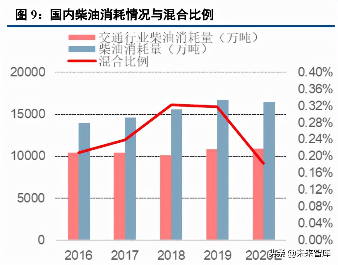 冀星高速（中小盘年度投资策略报告）