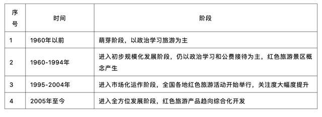 什么是红色旅游，什么是红色旅游产品（红色旅游的四个主流模式）