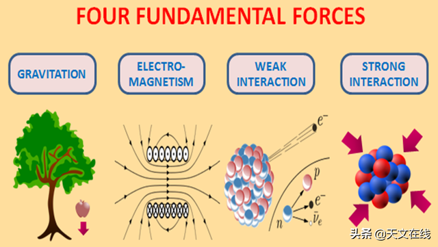 宇宙间的四种基本力，宇宙中的三种力（揭秘宇宙最强之力）