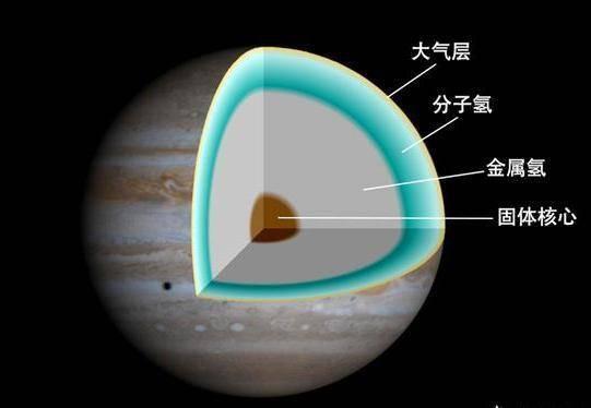 木星是气态行星吗，木星这个气态行星你知道吗（人站在木星上会发生什么）