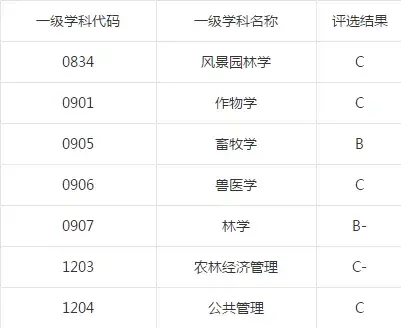 江西农业大学毕业生就业信息网，江西农业大学关于疫情期间做好2020届毕业生考研复试和调剂指导工作的通知（江西农业大学是几本）
