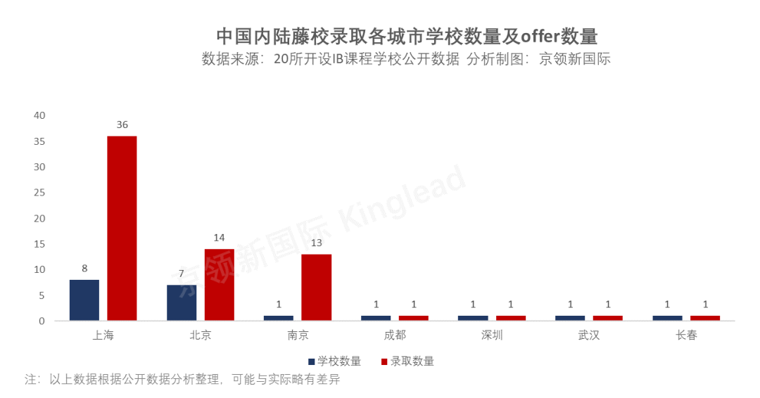 ib课程学校（中国大陆开设IB课程的学校）