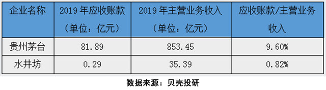 企业应收账款是指什么呢，应收账款属于企业资产（如何分析应收账款）