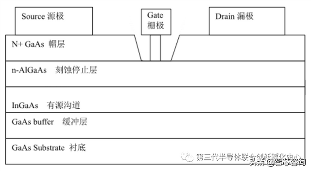 gaas是什么材料，砷化镓晶体结构（化合物半导体如何成为新基建之基石）