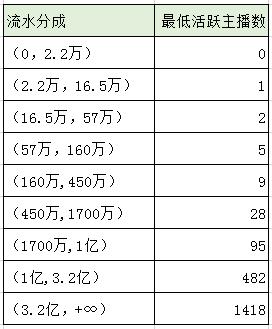 抖音比例多少（抖音直播提成比例及提现方式一览）