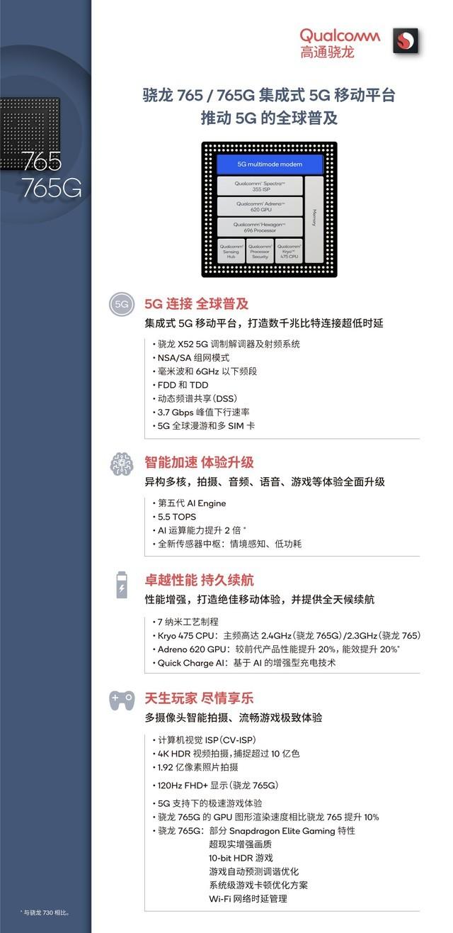 双卡双待是什么意思，iphone双卡双待什么意思（买5G手机不懂这个）